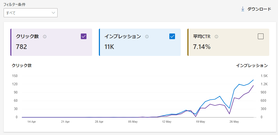 BINGウェブマスターの解析データ